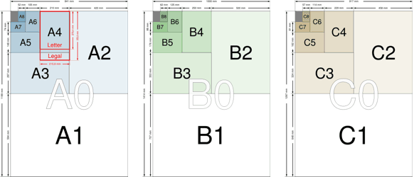 Verschiedene Papierformate in Grafik dargestellt